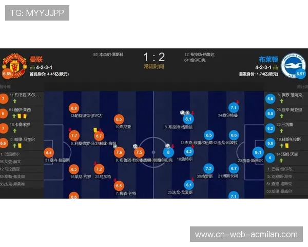 曼联传球失误影响走势